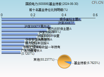 国投电力(600886)_股票行情,行情首页_中财网