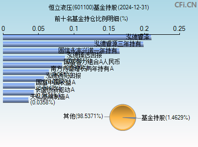 恆立液壓(601100)_股票行情,行情首頁_中財網