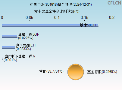 中國中冶(601618)_股票行情,行情首頁_中財網