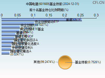 中國電建(601669)_股票行情,行情首頁_中財網