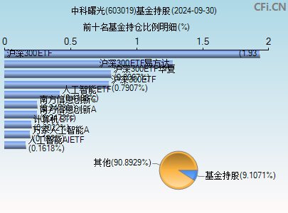 中科曙光(603019)_股票行情,行情首頁_中財網