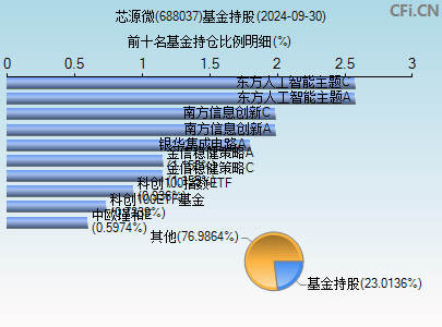 芯源微688037