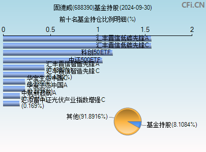 固德威(688390)_股票行情,行情首页_中财网