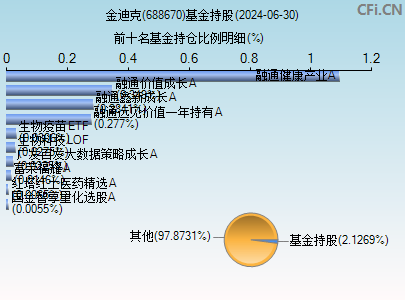 金迪克(688670)_股票行情,行情首页_中财网