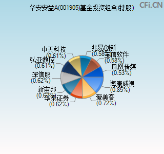 华安安益a 基金最新净值 中财网