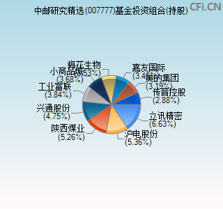 中郵研究精選混合(007777)_基金最新淨值_中財網