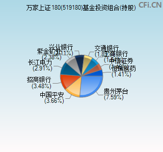 指数型基金 后端收费_工行后端收费基金定投_基金后端收费