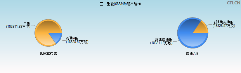 三一重能(688349)股本结构图