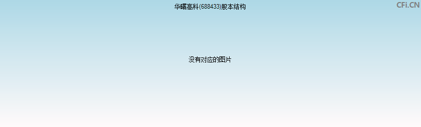华曙高科(688433)股本结构图