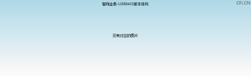 智翔金泰-U(688443)股本结构图
