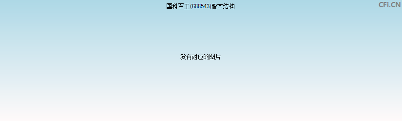 国科军工(688543)股本结构图