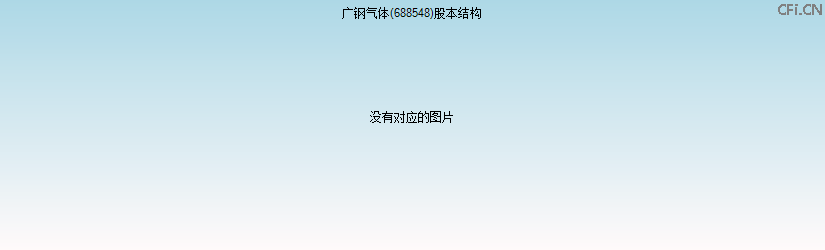 广钢气体(688548)股本结构图