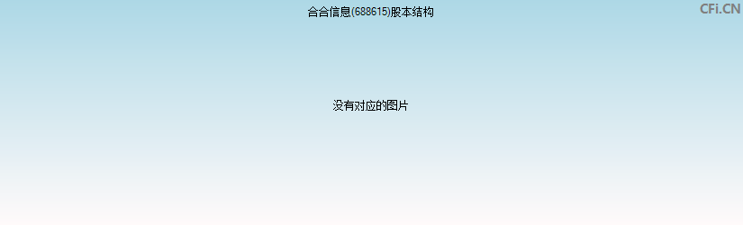合合信息(688615)股本结构图