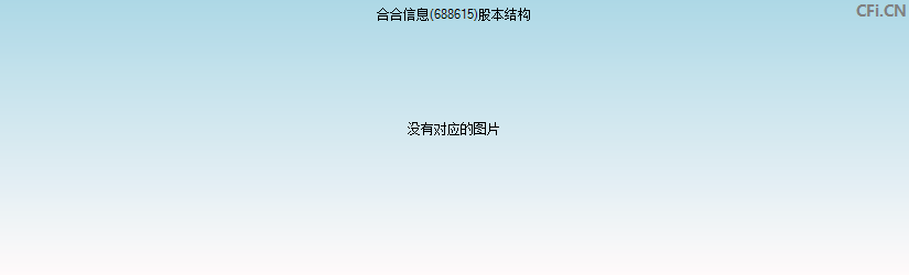 C合合(688615)股本结构图