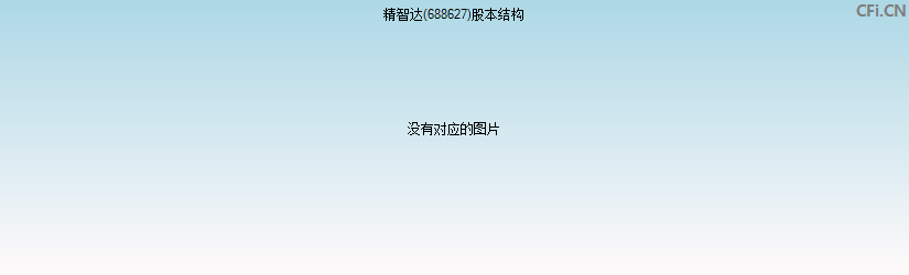 精智达(688627)股本结构图