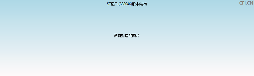 ST逸飞(688646)股本结构图