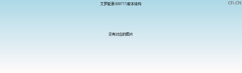 艾罗能源(688717)股本结构图
