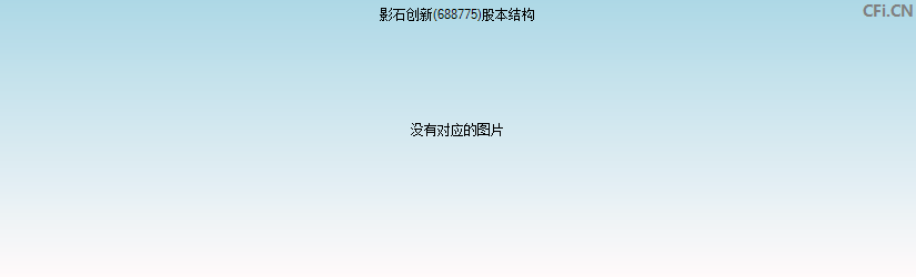 影石创新(688775)股本结构图