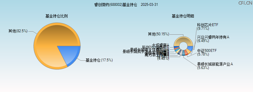 睿创微纳(688002)基金持仓图