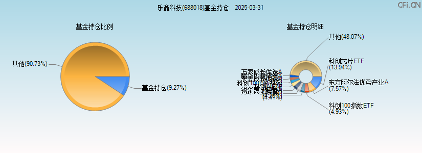 乐鑫科技(688018)基金持仓图