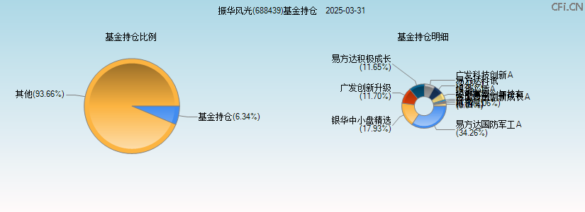 振华风光(688439)基金持仓图