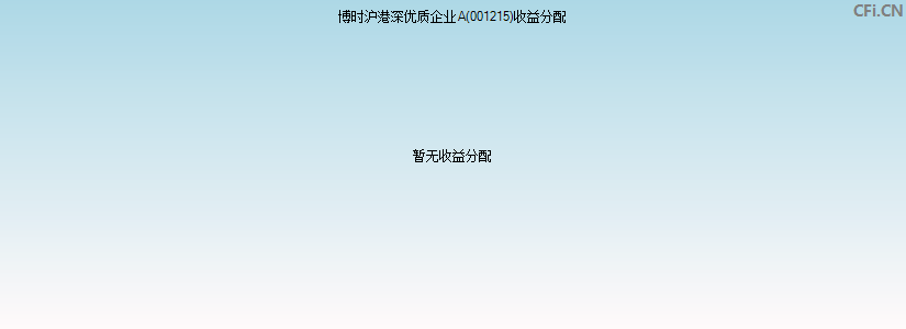 博时沪港深优质企业A(001215)基金收益分配图