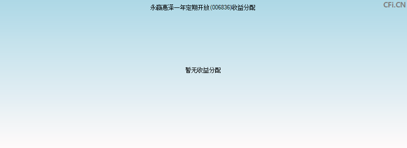 永赢惠泽一年定期开放(006836)基金收益分配图