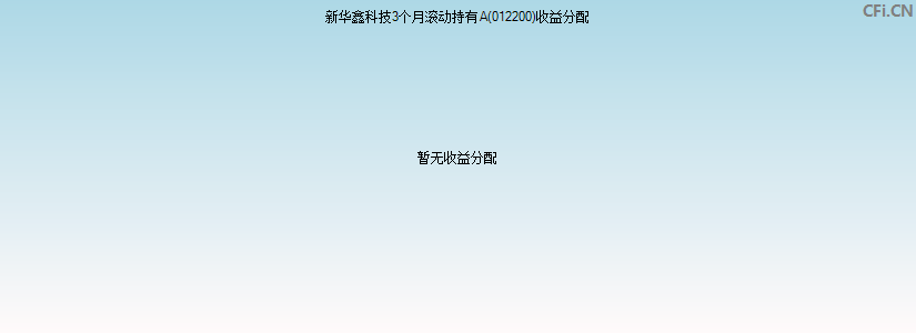 新华鑫科技3个月滚动持有A(012200)基金收益分配图