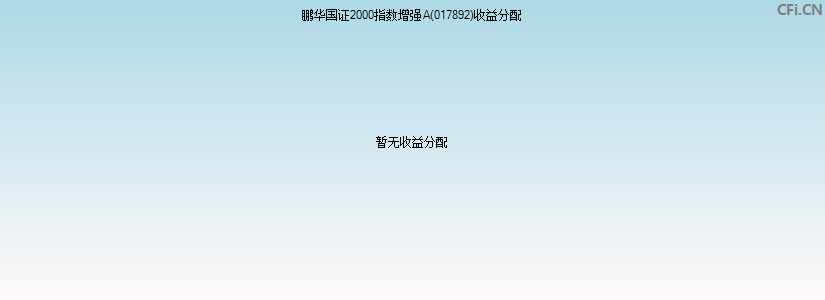 鹏华国证2000指数增强A(017892)基金收益分配图