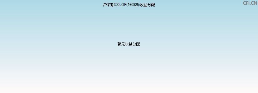 沪深港300LOF(160925)基金收益分配图