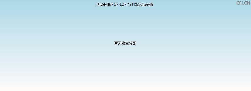优势回报FOF-LOF(161133)基金收益分配图