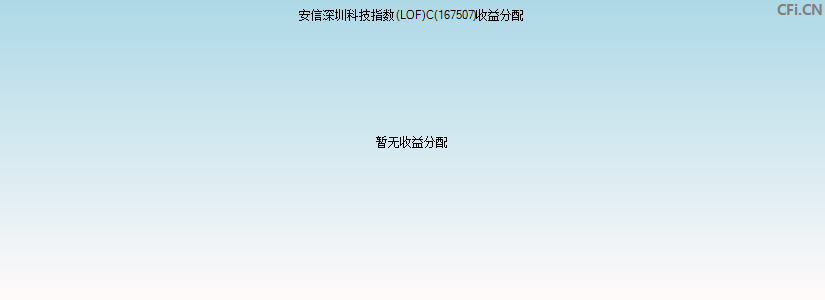 安信深圳科技指数(LOF)C(167507)基金收益分配图