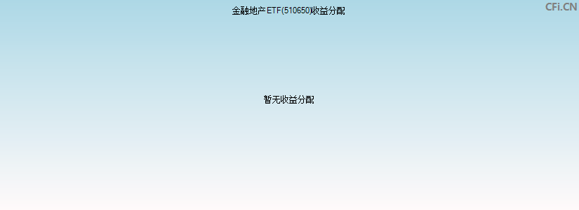 金融地产ETF(510650)基金收益分配图