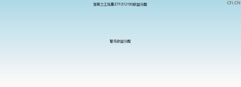 浙商之江凤凰ETF(512190)基金收益分配图