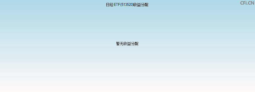 日经ETF(513520)基金收益分配图
