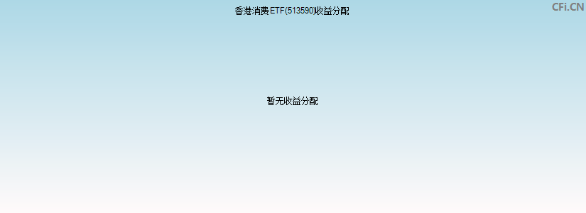 香港消费ETF(513590)基金收益分配图