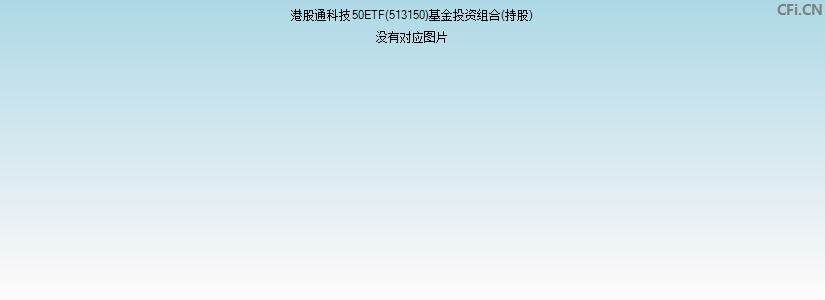 港股通科技50ETF(513150)基金投资组合(持股)图