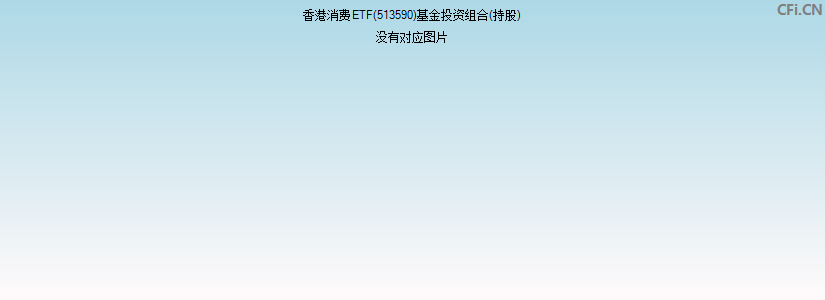 香港消费ETF(513590)基金投资组合(持股)图