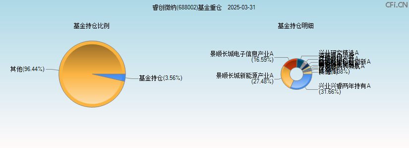 睿创微纳(688002)基金重仓图