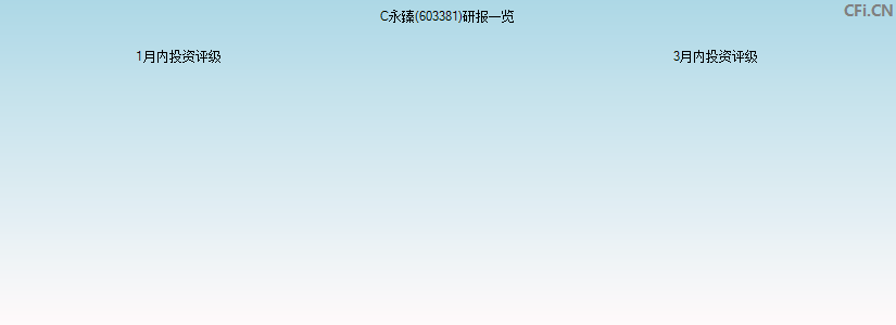 C永臻(603381)研报一览