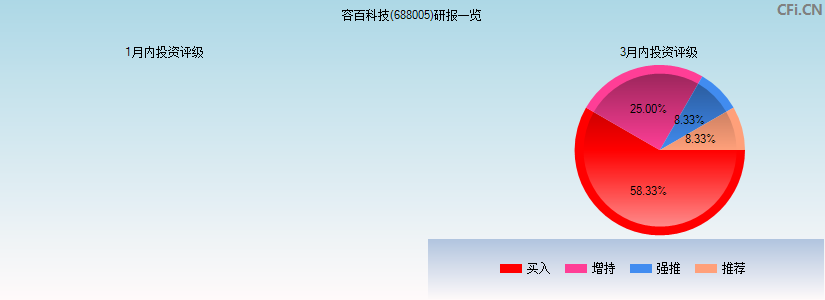 容百科技(688005)研报一览