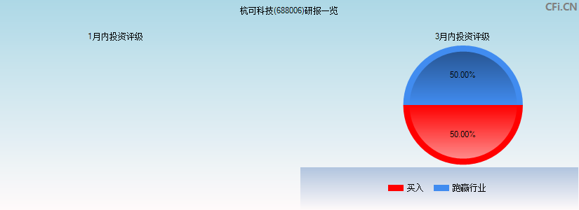 杭可科技(688006)研报一览