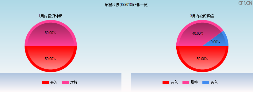 乐鑫科技(688018)研报一览