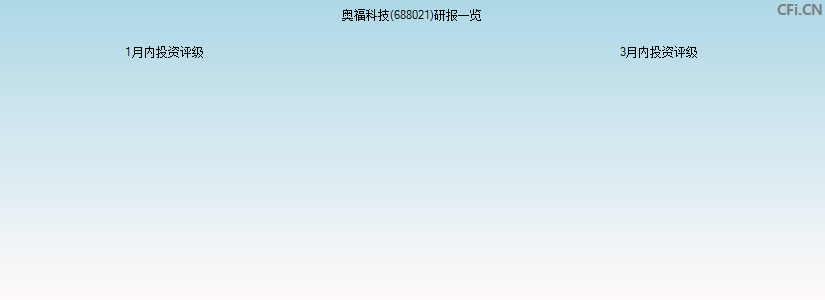 奥福科技(688021)研报一览