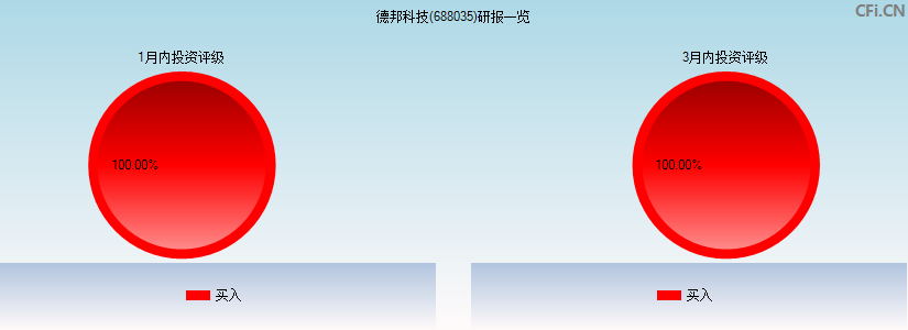 德邦科技(688035)研报一览