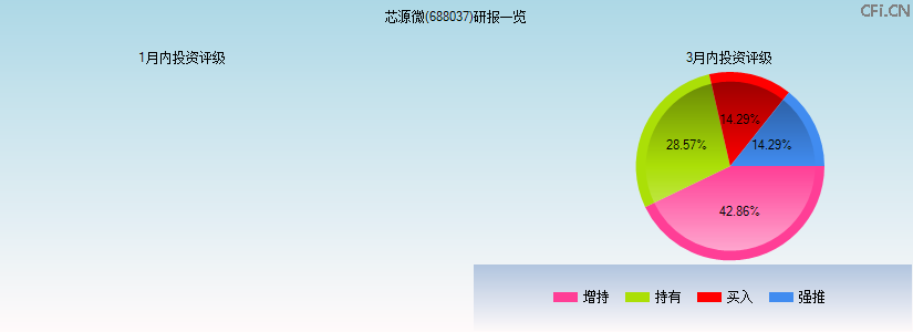 芯源微(688037)研报一览