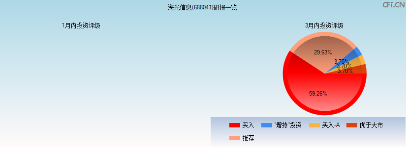 海光信息(688041)研报一览