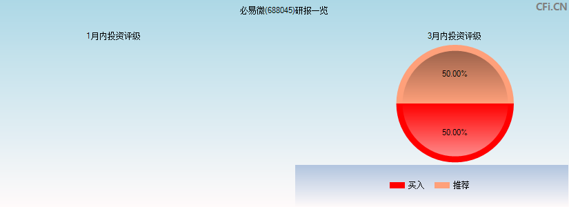 必易微(688045)研报一览