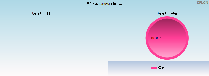 莱伯泰科(688056)研报一览