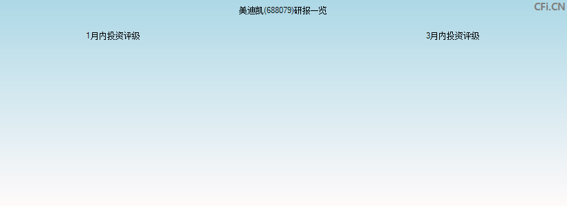 美迪凯(688079)研报一览